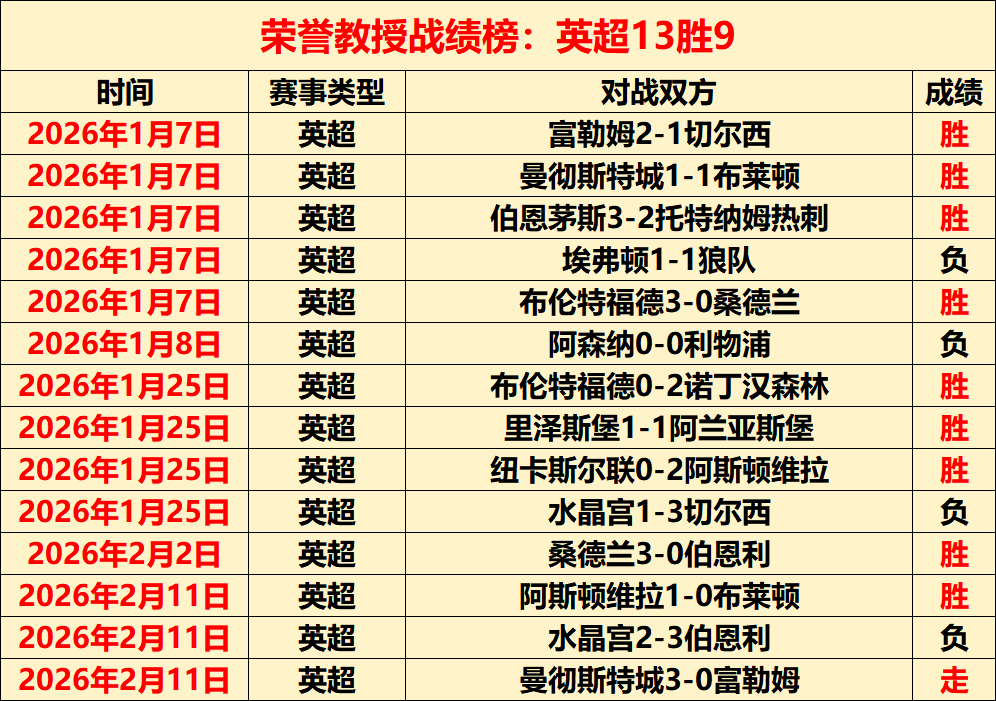 岁少年荣获,国家一级运,动员殊荣,世界杯赛事,2026世界杯,赛事赛程,参与球队,精彩回顾