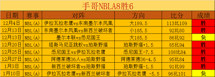 常规赛,深圳,辽宁激情对,世界杯赛事,2026世界杯,赛事赛程,参与球队,精彩回顾