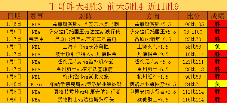 马刺主场数,据分析,与外界预期,世界杯赛事,2026世界杯,赛事赛程,参与球队,精彩回顾