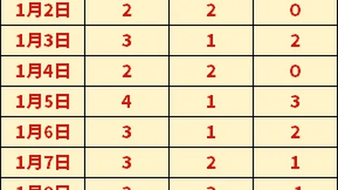 範迪克成勞斯萊斯與世一衛的典范代表